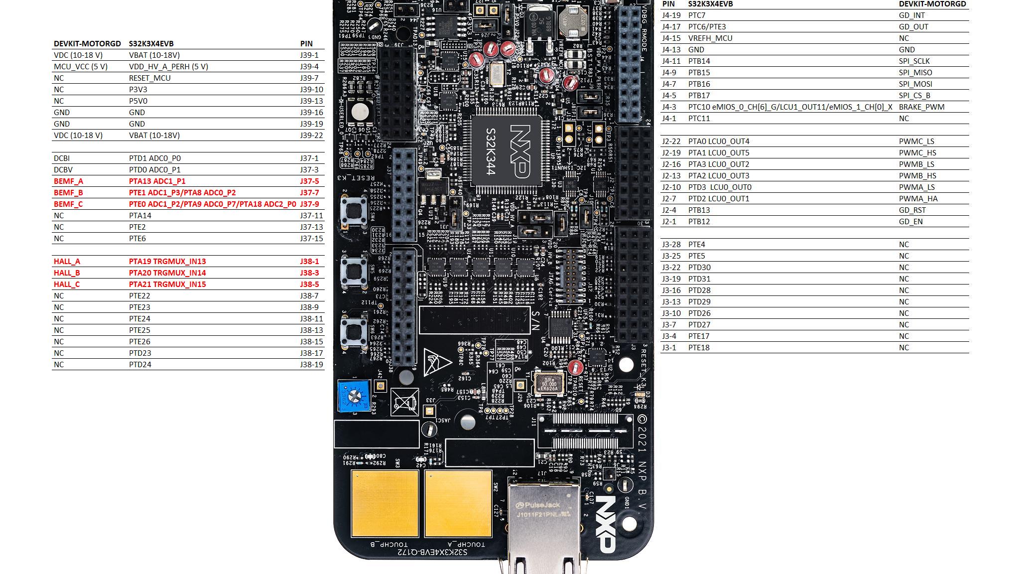 Get Started with the MCSPTE1AK344